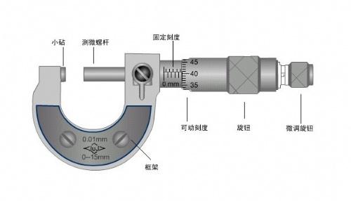 CNC加工廠經(jīng)常使用的量具有哪些？